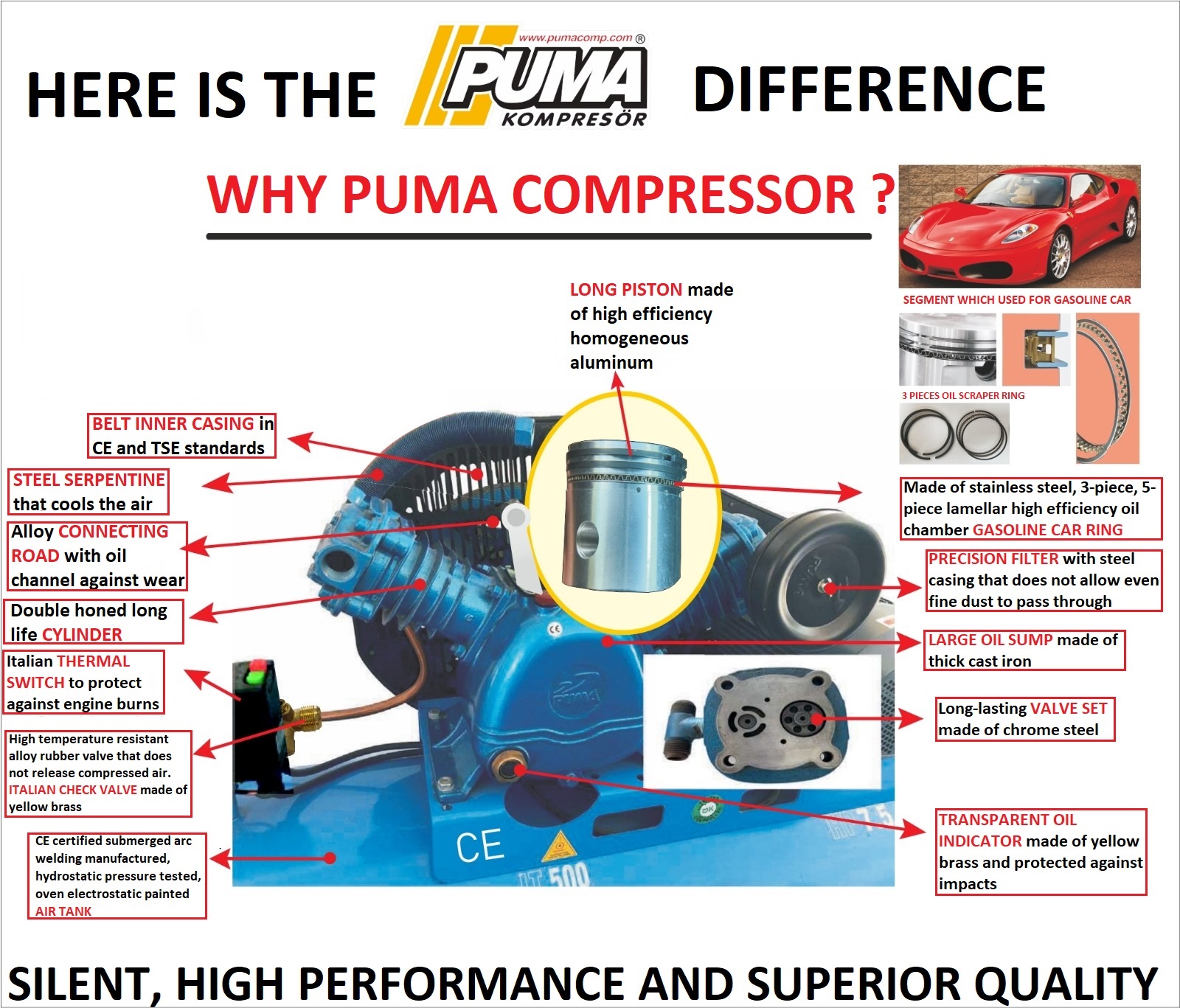 WHY PUMA COMPRESSOR