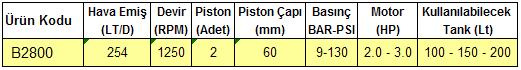 B2800 Technical Data