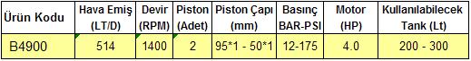 B4900 Technical Data