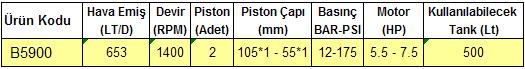 B5900 Technical Data